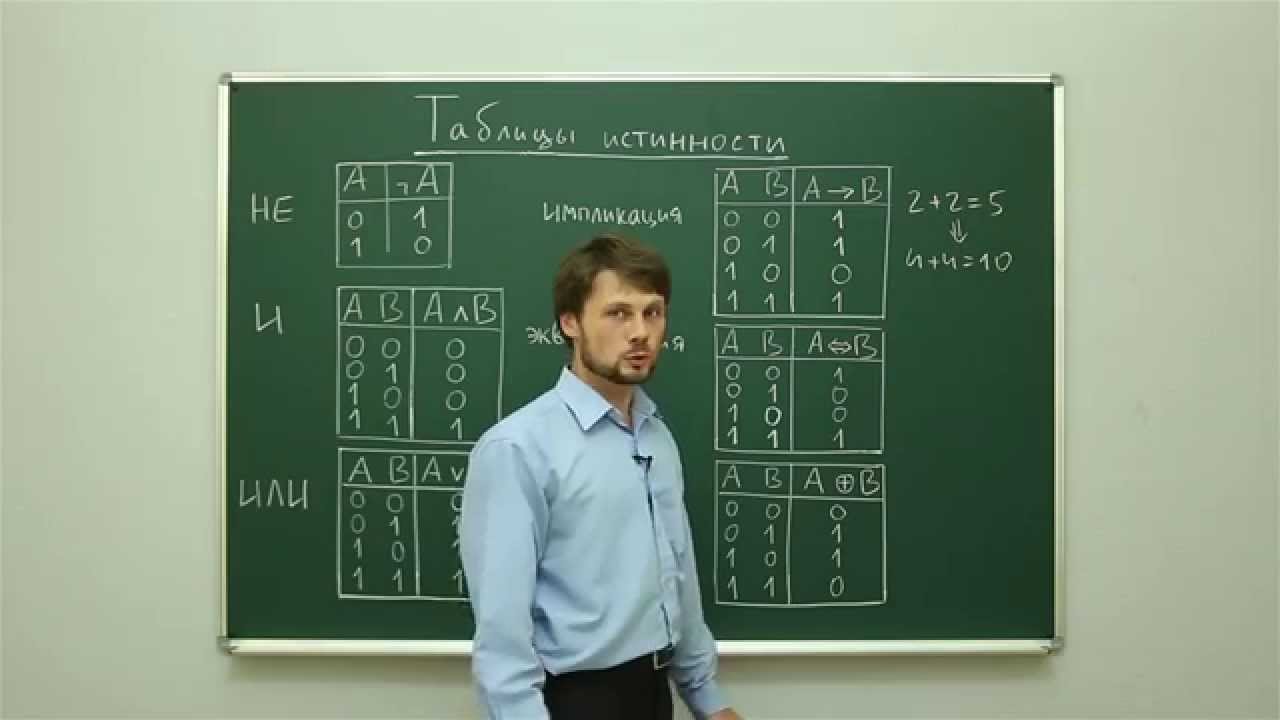 Информатика. Алгебра логики: Таблицы истинности. Центр онлайн-обучения «Фоксфорд»